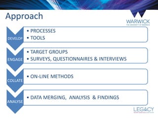 DEVELOP
• PROCESSES
• TOOLS
ENGAGE
• TARGET GROUPS
• SURVEYS, QUESTIONNAIRES & INTERVIEWS
COLLATE
• ON-LINE METHODS
ANALYSE
• DATA MERGING, ANALYSIS & FINDINGS
Approach
 