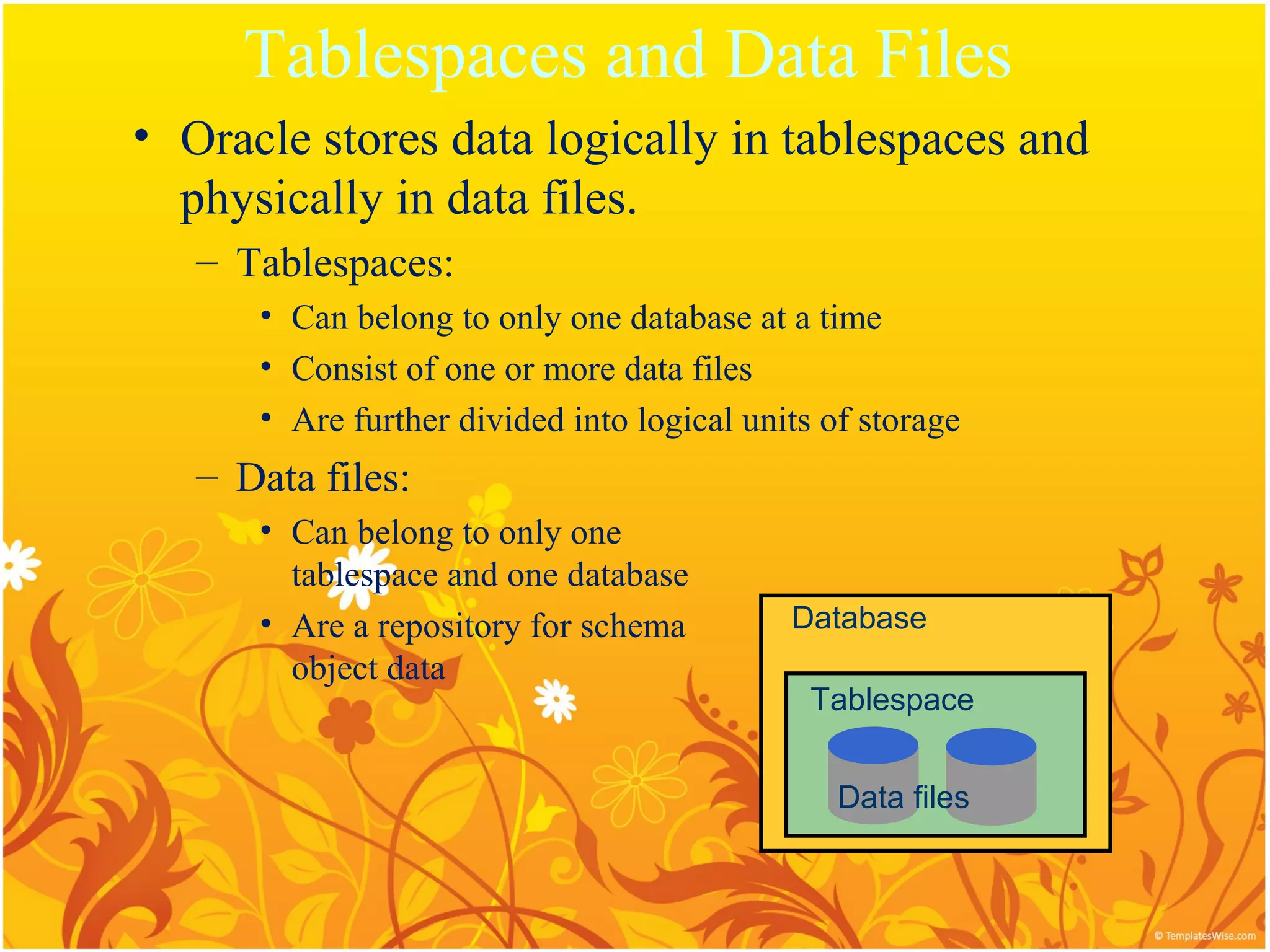Tablespaces and Data Files
• Oracle stores data logically in tablespaces and
  physically in data files.
   – Tablespaces:
      • Can belong to only one database at a time
      • Consist of one or more data files
      • Are further divided into logical units of storage
   – Data files:
      • Can belong to only one
        tablespace and one database
      • Are a repository for schema         Database
        object data
                                              Tablespace


                                                Data files
 