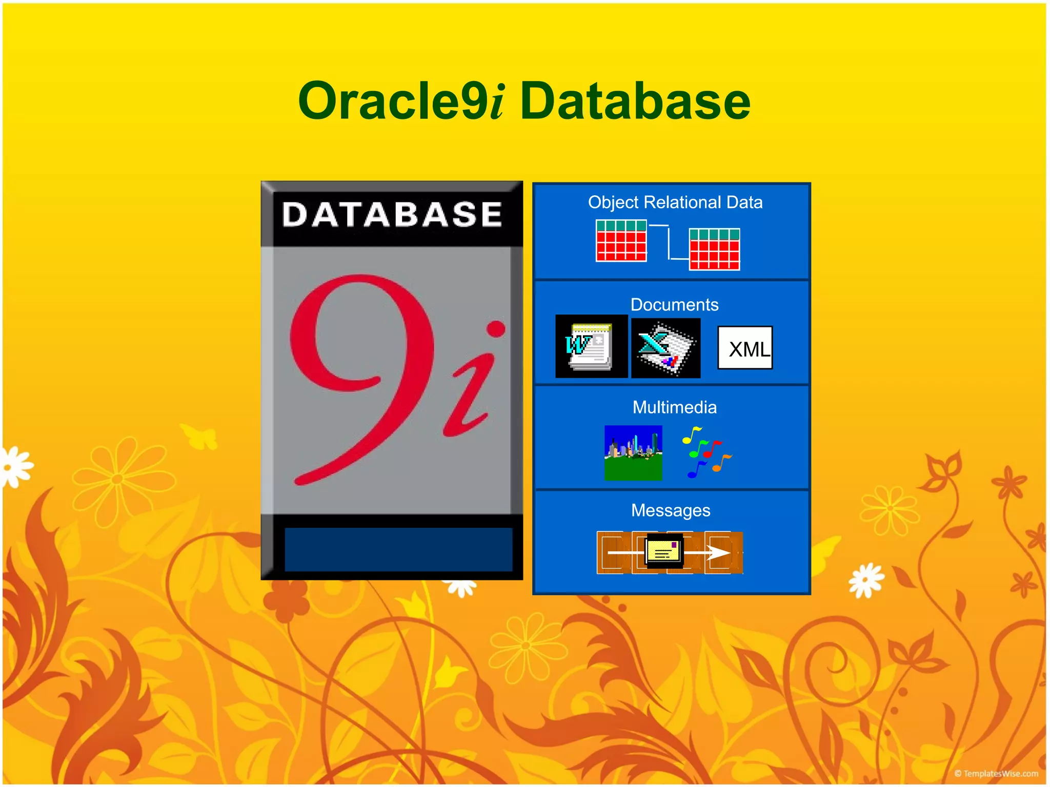 Oracle9i Database
          Object Relational Data




               Documents

                            XML

               Multimedia




               Messages
 