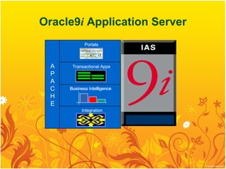 ORACLE 9i | PPT