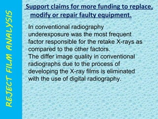 Support claims for more funding to replace, 
modify or repair faulty equipment. 
In conventional radiography 
underexposure was the most frequent 
factor responsible for the retake X-rays as 
compared to the other factors. 
The differ image quality in conventional 
radiographs due to the process of 
developing the X-ray films is eliminated 
with the use of digital radiography. 
 