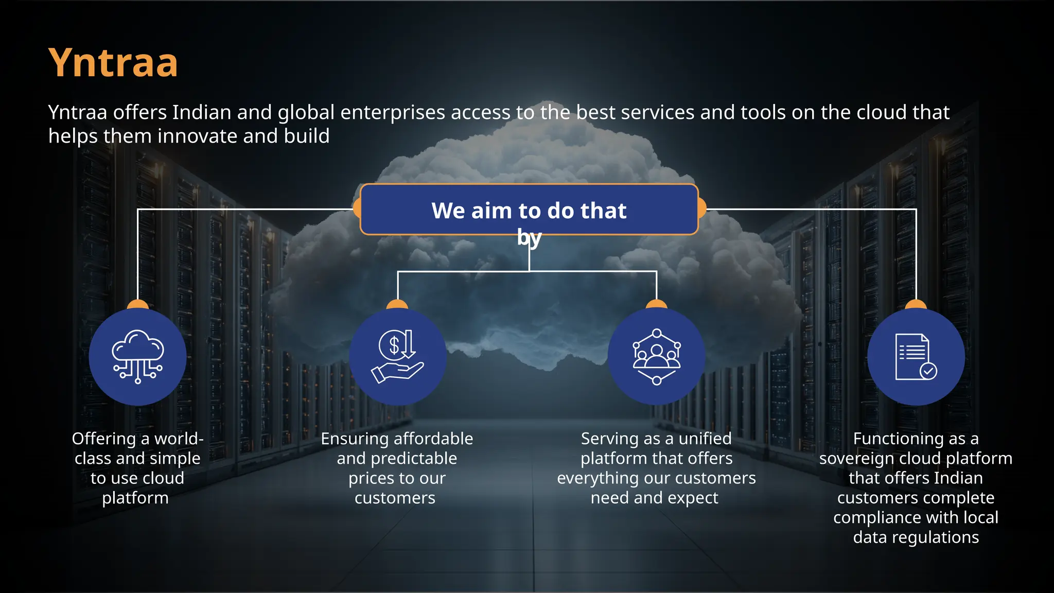 Offering a world-
class and simple
to use cloud
platform
Ensuring affordable
and predictable
prices to our
customers
Serving as a unified
platform that offers
everything our customers
need and expect
Yntraa offers Indian and global enterprises access to the best services and tools on the cloud that
helps them innovate and build
Functioning as a
sovereign cloud platform
that offers Indian
customers complete
compliance with local
data regulations
Yntraa
We aim to do that
by
 