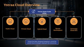 Yntraa Cloud Overview
Public Cloud Private Cloud Hybrid Cloud
Yntraa has been designed keeping in mind the
varied cloud strategies deployed by enterprises
Yntraa Hyper-Scale
Cloud
Bazaar
Marketplace
Sovereign
Cloud GCC
 