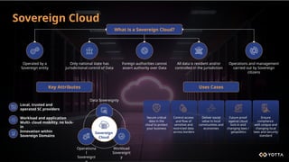 Operated by a
Sovereign entity
Only national state has
jurisdictional control of Data
Foreign authorities cannot
assert authority over Data
All data is resident and/or
controlled in the jurisdiction
Operations and management
carried out by Sovereign
citizens
Local, trusted and
operated SC providers
Workload and application
Multi- cloud mobility, no lock-
in
Innovation within
Sovereign Domains
Sovereign Cloud
Key Attributes Uses Cases
What is a Sovereign Cloud?
Sovereign
Cloud
Workload
Sovereignt
y
Operationa
l
Sovereignt
Data Sovereignty
Secure critical
data in the
cloud to protect
your business
Control access
and flow of
sensitive and
restricted data
across borders
Future proof
against cloud
lock-in and
changing laws /
geopolitics
Ensure
compliance
with unique and
changing local
laws and security
standard
Deliver social
value to local
communities and
economies
 