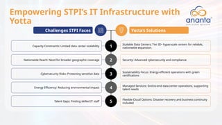 Empowering STPI’s IT Infrastructure with
Yotta
Challenges STPI Faces Yotta’s Solutions
Capacity Constraints: Limited data center scalability
Scalable Data Centers: Tier III+ hyperscale centers for reliable,
nationwide expansion.
Nationwide Reach: Need for broader geographic coverage Security: Advanced cybersecurity and compliance
Cybersecurity Risks: Protecting sensitive data
Sustainability Focus: Energy-efficient operations with green
certifications
Energy Efficiency: Reducing environmental impact
Managed Services: End-to-end data center operations, supporting
talent needs
Talent Gaps: Finding skilled IT staff
Flexible Cloud Options: Disaster recovery and business continuity
included
1
2
3
4
5
 