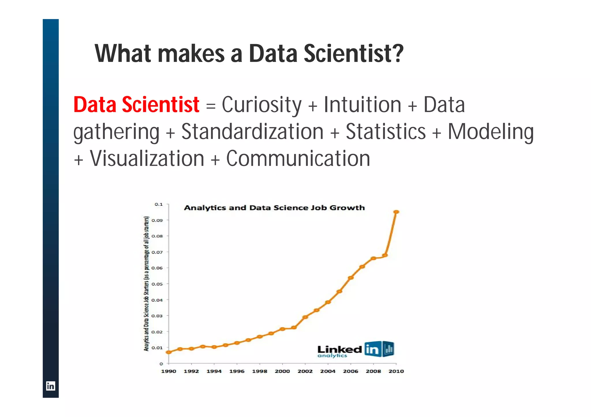 Data Scientist = Curiosity + Intuition + Data
gathering + Standardization + Statistics + Modeling
+ Visualization + Communication
What makes a Data Scientist?
 