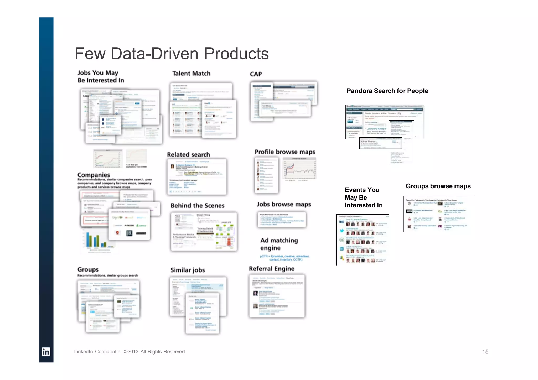 Few Data-Driven Products
LinkedIn Confidential ©2013 All Rights Reserved 15
Pandora Search for People
Events You
May Be
Interested In
Groups browse maps
 