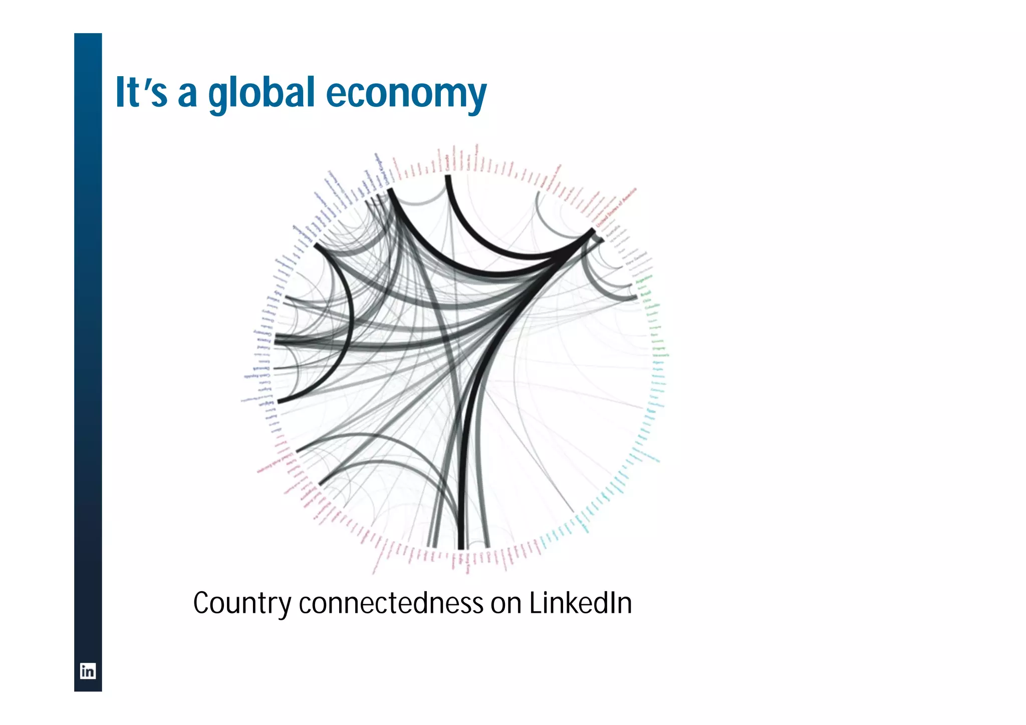 It’s a global economy
Country connectedness on LinkedIn
 