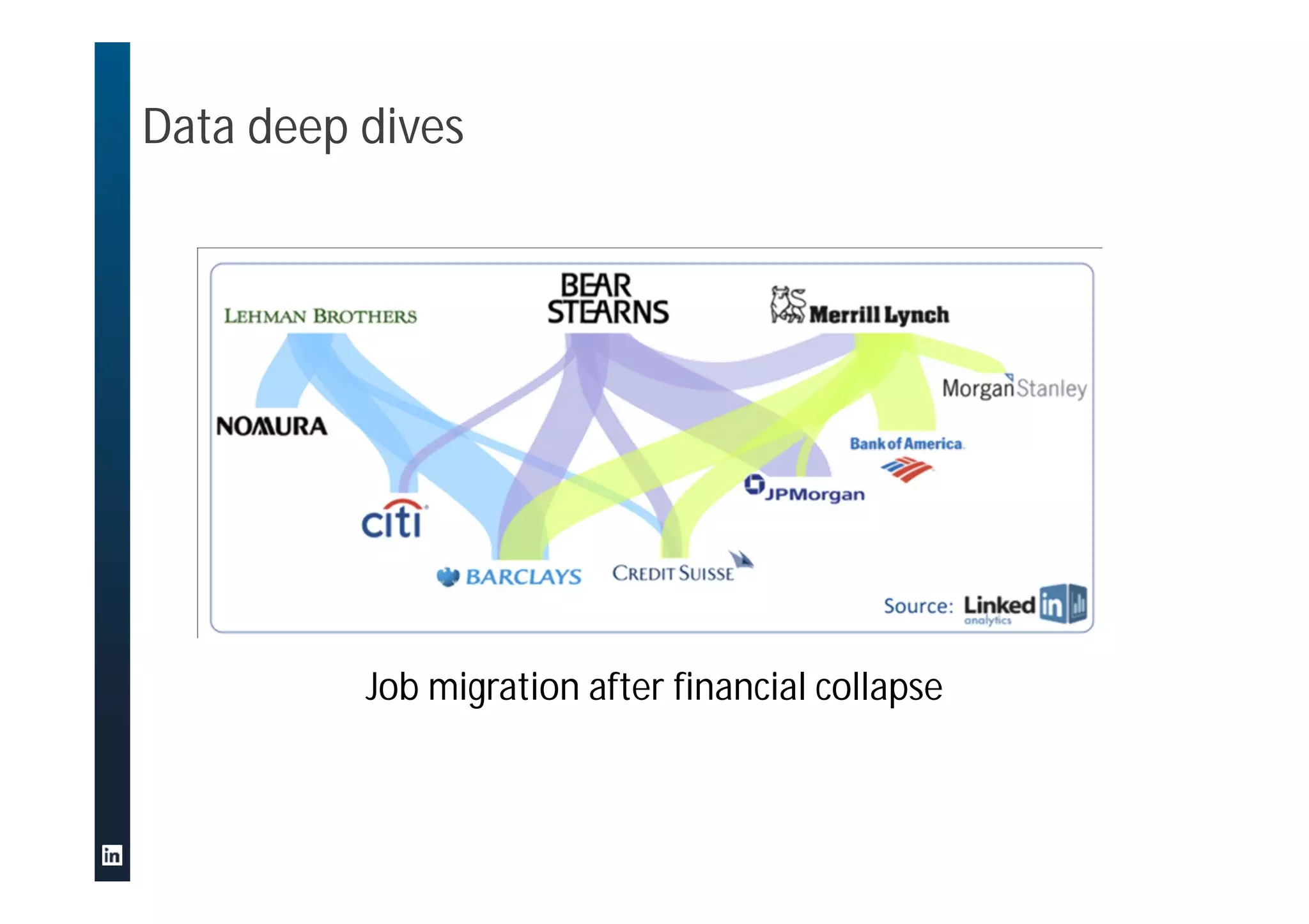 Data deep dives
Job migration after financial collapse
 