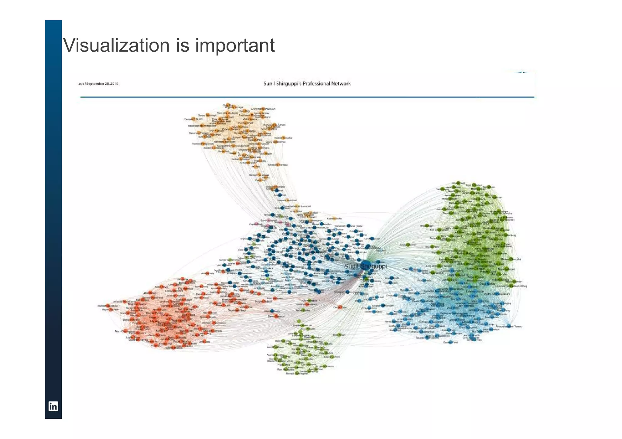Visualization is important
 
