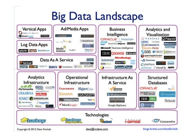 Big Data Ecosystem @ LinkedIn
