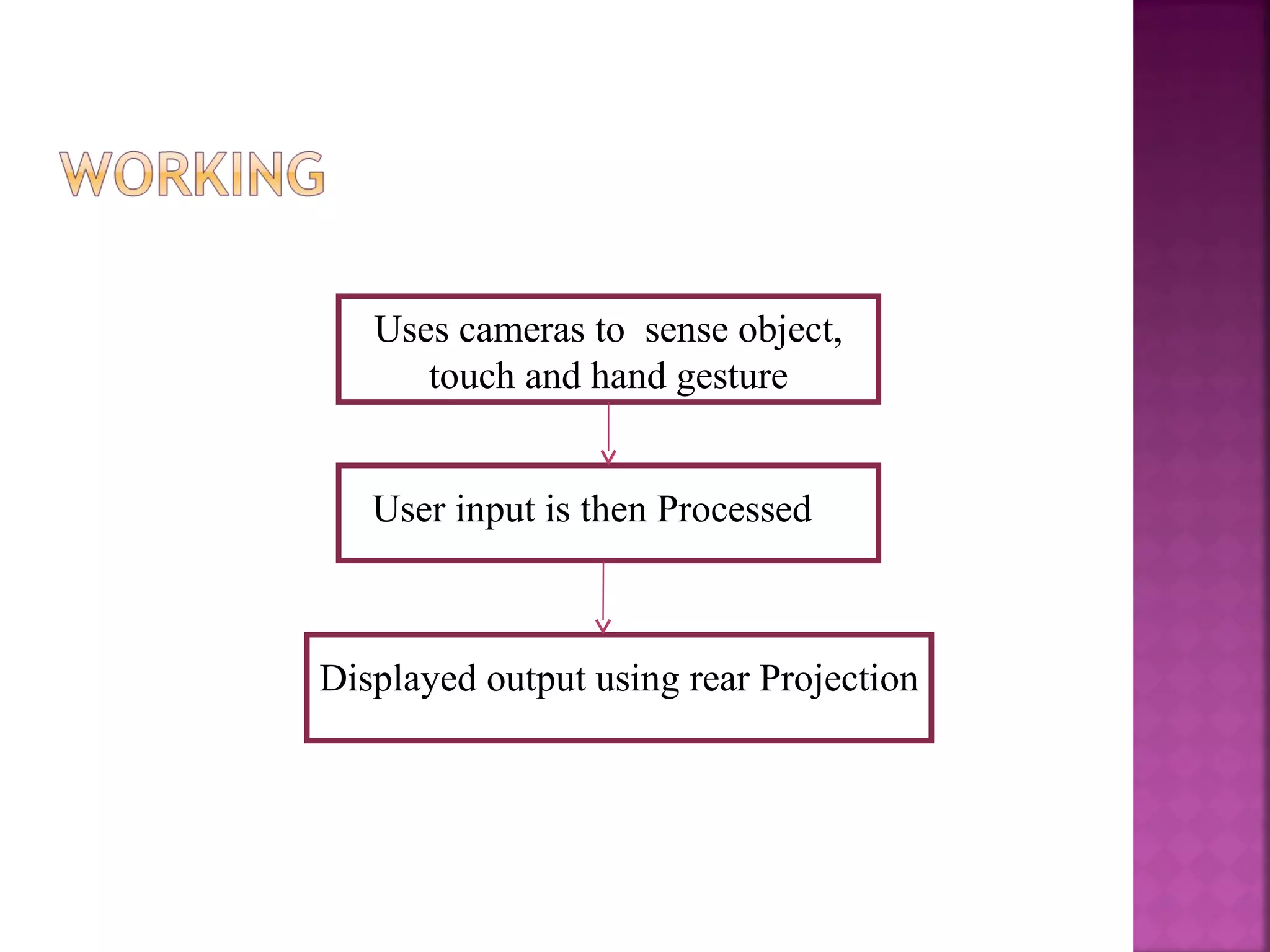 Uses cameras to sense object,
touch and hand gesture
Displayed output using rear Projection
User input is then Processed
 