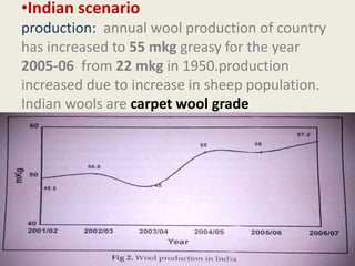 wool , wool v/s hair, grading of wool by Dr Sunil Kumar B | PPTX