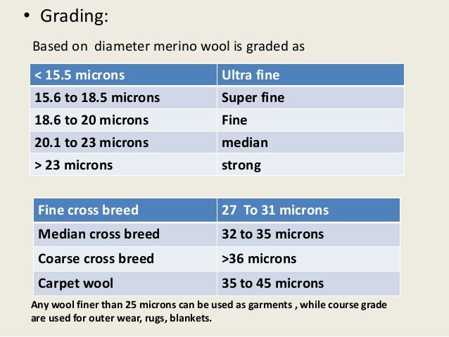Wool Wool V S Hair Grading Of Wool By Dr Sunil Kumar B