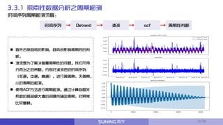 3.3.1 探索性数据分析之周期检测
时间序列周期检测流程：
 首先去除趋势的影响，趋势会影响周期性的判
断。
 滤波是为了解决多重周期性的问题。我们采用
分而治之的策略，分别对滤波后的时间序列
（低通，中通，高通），进行周周期，天周期，
小时周期的检测。
 使用ACF方法进行周期检测。通过计算自相关
系数的局部极大值的间隔来确定周期，对异常
比较鲁棒。
时间序列 Detrend 滤波 acf 周期性判断
12/32
 