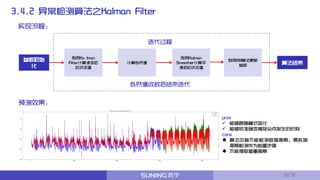 实现流程：
预测效果：
计算似然值
利用Ka lman
Filter计算滤波后
的状态值
pros
 能够跟随模式变化
 能够较准确地捕捉尖点发生的时刻
cons
 算法本身不能检测数据周期，需实施
周期检测作为前置步骤
 不能提取多重周期
参数初始
化
算法结束
迭代过程
利用Kalman
Smoother计算平
滑后的状态值
利用EM算法更新
参数
似然值收敛后结束迭代
3.4.2 异常检测算法之Kalman Filter
16/32
 