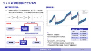 Pros
 模型简单，训练速度快
 对非周期数据的短期预测效果较好
Cons
 由于误差累积，长期预测效果较差
 只利用了时间序列自身值的信息，无法利用外部特征
 不同的时间序列需要单独建模，无法应用于海量数据场景
算法原理及流程：
 ARNN本质上是一个全连接神经网络，输入为t个历史数据，
输出为第t+1个预测数据，loss为预测值和实际值的平方误差
训练数据
训练过程
验证集loss收敛后结束训练
计算loss
全连接神
经网络
Optimizer更新参数
训练完成
的模型
推理过程
测试数据 预测结果
递归计算未来N步的预测值
预测效果：
预测范围 mape
3 day 50.216446
240 minutes 27.331686
120 minutes 20.674031
60 minutes 17.315611
1 minute 16.675982
3.4.4 异常检测算法之ARNN
18/32
 