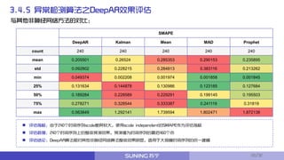 与其他非神经网络方法的对比：
SMAPE
DeepAR Kalman Mean MAD Prophet
count 240 240 240 240 240
mean 0.205501 0.26524 0.285353 0.290153 0.235895
std 0.092802 0.228215 0.284813 0.383116 0.213262
min 0.049374 0.002208 0.001974 0.001858 0.001845
25% 0.131634 0.144878 0.130986 0.123185 0.127684
50% 0.189284 0.228589 0.229291 0.199145 0.195503
75% 0.278271 0.328544 0.333387 0.241119 0.31819
max 0.563849 1.292141 1.739594 1.802471 1.872138
 评估指标：由于240个时间序列scale差异较大，使用scale independent的SMAPE作为评估指标
 评估数据：240个时间序列上的整体预测效果，预测值为时间序列的最后460个点
 评估结论：DeepAR算法相对其他非神经网络算法整体效果明显，适用于大规模时间序列的统一建模
3.4.5 异常检测算法之DeepAR效果评估
20/32
 