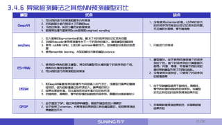 模型 优点 缺点
DeepAR
1. 可以同时进行点预测和概率分布预测
2. 对实数和计数分别设计了不同的loss
3. 冷启动预测，实现少量历史数据预测
4. 数据预处理方面使用Scale变换和weighted sampling
1. 没有使用attention机制，LSTM对较长
的时间序列可能会出现记忆丢失的问题，
无法捕获长周期、季节等信息
seq2seq
1. 引入简单的lag-attention机制，解决了长时间序列的记忆丢失问题
2. 训练时decoder使用预测值作为下一个时间点的输入，增加模型的稳定性
3. 使用 cuDNN GRU、COCOB optimizer等新技术，加快模型训练和收敛速
度
4. 使用ensemble learning、ASGD等技术降低模型variance
1. 只能进行点预测
ES-RNN
1. 使用ES+RNN的层次模型，其中ES模型可以捕获每个时间序列的个性，
RNN可以捕获全局特征
2. 可以同时进行点预测和区间预测
1. 模型复杂，由于使用ES捕获每个时间序
列的个性，每个时间序列的计算图都不
相同；月度、季度、年度等不同时间粒
度的RNN模型采用了不同的结构。
2. 没有使用外部特征，只使用了时间序列
的数值信息
DSSM
1. 和DeepAR等直接将目标值作为网络输入的方法比，该模型对噪声的鲁棒
性较好，因为目标值通过似然项引入，噪声相对较少
2. 容易处理缺失值，可以直接丢弃缺失值对应的似然项
3. 对趋势性、周期性、季节性较强的结构性时间序列，需要的训练数据较少
1. 由于SSM模型适用于趋势性、周期性、
季节性较强的结构性时间序列，该模型
对无此特征的时间序列预测效果未知
DFGP
1. 由于增加了GP，相比其他DNN模型，局部不确定性估计得更好
2. 由于使用了attention，长期预测效果明显比其他模型要好，和短期预测结
果差距也不大
1. 对周期数据预测结果较好，非周期数据
结果未知
3.4.6 异常检测算法之其他NN预测模型对比
21/32
 