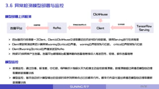 3.6 异常检测模型部署与监控
Client
TensorFlow
Serving
Kafka
在线推理异常检测结果生成
告警平台
告警策略
 后台每20分钟调度一次Client，Client从ClickHouse中读取最近的历史400分钟数据，调用Serving进行在线推理
 Client得到预测结果后计算异常warning及critical边界值， warning边界取90%分位数， critical边界取98%分位数
 Client将warning及critical边界值发送至Kafka
 持续5分钟异常产生告警，告警平台根据前台配置策略向告警信息接收人推送豆芽、短信、邮件告警信息
ClickHouse
模型监控
 数据监控：通过均值、标准差、中位数、IQR等统计指标以天为粒度主动监控数据漂移，数据漂移超过阈值后模型自动提
取最新数据重训练
 模型监控：每天自动统计模型输出的全部时间序列异常点占比的概率分布，概率分布变化超出阈值后模型自动提取最新
数据重训练
模型部署上线检测
24/32
 