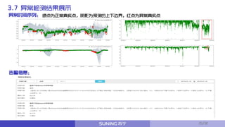 告警信息：
绿点为正常真实点，阴影为预测的上下边界，红点为异常真实点异常时间序列：
3.7 异常检测结果展示
25/32
 