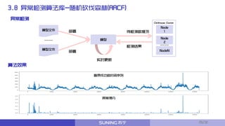 3.8 异常检测算法库-随机砍伐森林(RRCF)
登录成功数时间序列
异常得分
算法效果
异常检测
模型文件
模型文件
模型
Node
1
Node
2
NodeN
……
Clickhouse Cluster
实时更新
检测结果
待检测数据流部署
部署
……
29/32
 
