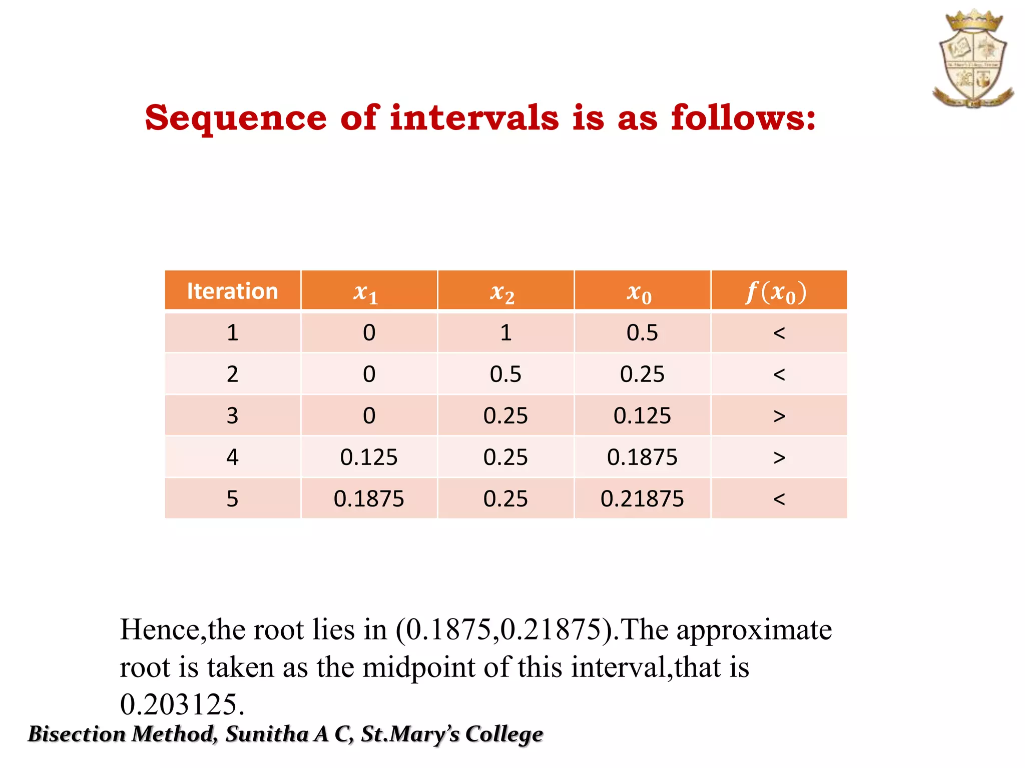 Bisection Method, Sunitha A C, St.Mary’s College
Iteration 𝒙 𝟏 𝒙 𝟐 𝒙 𝟎 𝒇(𝒙 𝟎)
1 0 1 0.5 ˂
2 0 0.5 0.25 ˂
3 0 0.25 0.125 ˃
4 0.125 0.25 0.1875 ˃
5 0.1875 0.25 0.21875 ˂
Hence,the root lies in (0.1875,0.21875).The approximate
root is taken as the midpoint of this interval,that is
0.203125.
Sequence of intervals is as follows:
 