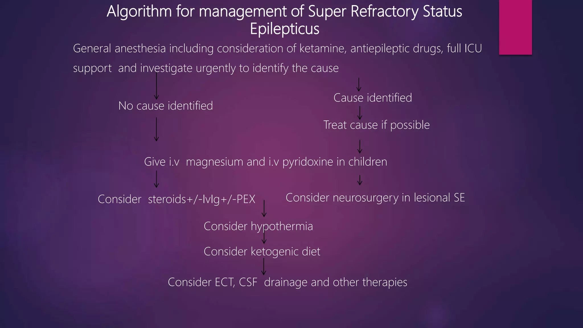 Algorithm for management of Super Refractory Status
Epilepticus
General anesthesia including consideration of ketamine, antiepileptic drugs, full ICU
support and investigate urgently to identify the cause
No cause identified
Cause identified
Treat cause if possible
Give i.v magnesium and i.v pyridoxine in children
Consider steroids+/-IvIg+/-PEX Consider neurosurgery in lesional SE
Consider hypothermia
Consider ketogenic diet
Consider ECT, CSF drainage and other therapies
 