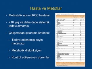Hasta ve Metotlar
• Metastatik non-ccRCC hastalar
• >18 yaş ve daha önce sistemik
tedavi almamış
• Çalışmadan çıkarılma kriterleri;
• Tedavi edilmemiş beyin
metastazı
• Metabolik disfonksiyon
• Kontrol edilemeyen durumlar
 