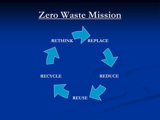 Stop Rework Waste Waste management | PPT
