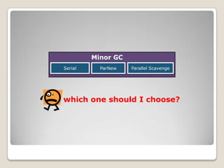 Minor GCSerialParallel ScavengeParNewwhich one should I choose?