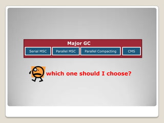 Major GCSerial MSCParallel MSCCMSParallel Compactingwhich one should I choose?