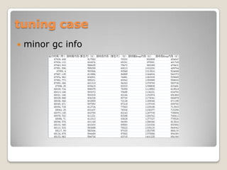 tuning caseminor gc info