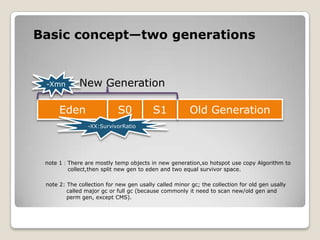 Basic concept—two generations-XmnNew GenerationEdenS0S1Old Generation-XX:SurvivorRationote 1：There are mostly temp objects in new generation,so hotspot use copy Algorithm tocollect,then split new gen to eden and two equal survivor space.note 2: The collection for new gen usally called minor gc; the collection for old gen usally          called major gc or full gc (because commonly it need to scan new/old gen and           perm gen, except CMS).