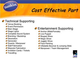 Cost Effective Part Technical Supporting Venue Booking Event Permission  Main Stage  Stage Lights  Complete Sound System  Branding / Backdrop Decoration  Generator  Guards / Manpower  Stall Fabrication  Mascots Fabrication Invitation Cards / Tickets Travelling  Entertainment Supporting Anchor (Male/Female) Live Puppet Muppet Show Magic Show  Juggler Show  Face Painting  Inflatable Bouncer & Jumping ݺߣ Manpower / Team Management  