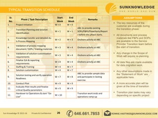  The key resources of the
customer are available during
the transition phase.
 All documents and process
materials like P&Ps and SOPs
are available to the Service
Provider Transition team before
the start of transition.
 Any change in the Scope of
Work will require re-planning.
 All data files are made available
for data migration work.
 Any other assumptions made in
the “Statement of Work” are
applicable here.
 A more accurate plan will be
given at the time of transition
 Transition plan tasks may vary
depending on specific project
ASSUMPTIONSSr.
No.
Phase / Task Description
Start
Week
End
Week
Remarks
1. Project Initiation W + 0 W + 0
2.
Transition Planning and Solution
Identification
W + 1 W + 1
ABC to provide existing
SOPs/P&Ps/Flowcharts/Report
s before this phase starts.
3.
Knowledge transfer and detailed As-
Is Process Mapping
W + 2 W + 3 Onshore activity at ABC
4.
Validation of process mapping
document / SOPs / training materials
W + 3 W + 4 Onshore activity at ABC
5.
Validation of solution customization
requirements
W + 3 W + 4 Onshore activity at ABC
6.
Finalize SLA & reporting
requirements
W + 4 W + 4 Onshore activity at ABC
7. Staffing & Training W + 4 W + 7
8. Solution customization W + 4 W + 7
9.
Solution testing and verify operation
Readiness
W + 7 W + 8
ABC to provide sample data
and participate in testing
exercise.
10. Conduct Pilot W + 9 W + 9
11.
Evaluate Pilot results and finalize
critical Quality parameters
W + 9 W + 9
12.
Handover to Operations & start “Go
Live”
W + 10
Transition work ends and
operations ramp-up
TYPICAL TRANSITION SCHEDULE
Sun Knowledge © 2015-16 Private & Confidential 26
 