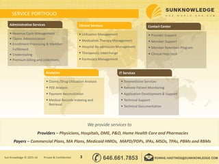 SERVICE PORTFOLIO
 Provider Support
 Member Support
 Member Retention Program
 Clinical Help Desk
Contact Center
 Utilization Management
 Medication Therapy Management
 Hospital Re-admission Management
 Therapeutic Interchange
 Formulary Management
Clinical Services
 Revenue Cycle Management
 Claims Administration
 Enrollment Processing & Member
Fulfillment
 Credentialing
 Premium billing and collections
Administrative Services
Analytics
 Telemedicine Services
 Remote Patient Monitoring
 Application Development & Support
 Technical Support
 Technical Documentation
IT Services
 Claims /Drug Utilization Analysis
 PDE Analysis
 Payment Reconciliation
 Medical Records Indexing and
Retrieval
3Sun Knowledge © 2015-16 Private & Confidential
We provide services to
Providers – Physicians, Hospitals, DME, P&O, Home Health Care and Pharmacies
Payers – Commercial Plans, MA Plans, Medicaid HMOs, MAPD/PDPs, IPAs, MSOs, TPAs, PBMs and RBMs
 