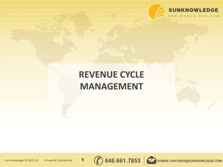 REVENUE CYCLE
MANAGEMENT
5Sun Knowledge © 2015-16 Private & Confidential
 