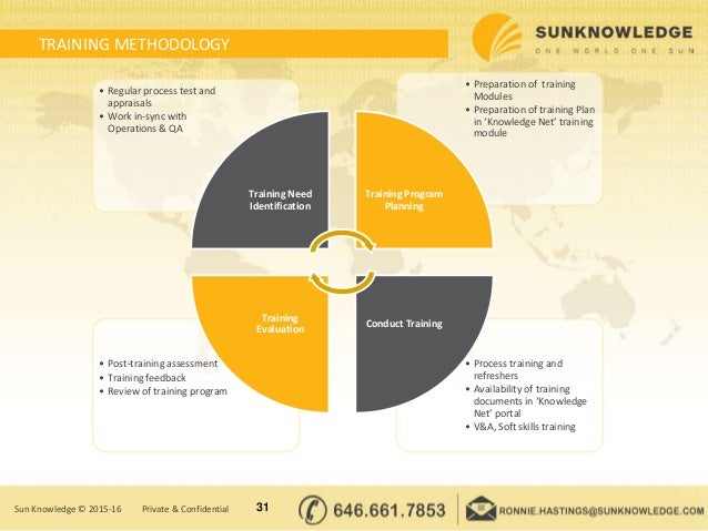 Sun Knowledge DME Billing Services
