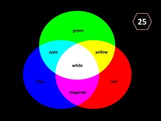 white
yellow
green
cyan
magenta
blue red
25
 