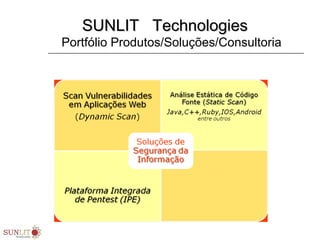 SUNLIT TechnologiesSUNLIT Technologies
Portfólio Produtos/Soluções/Consultoria
 
