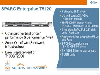 SPARC edit the title text format
 Click to Enterprise T5120           • 1 chassis, 26.5” depth
                                     • Up to 8 cores @1.4GHz
                                       > Up to 64 threads
                                     • 16 FB-DIMM memory slots
                                       > 128GB of memory, (8GB DIMMs)
                                     • 4 hot plug SATA/SAS 2.5” disk
• Optimized for best price /           drive (Raid 0,1)
  performance & performance / watt   • Redundant, hot-swappable PSUs
                                       and Fans
• Scale-Out of web & network         • 3 PCI-E expansion slots
  infrastructure                       (2 x 10 GBE I/0 slots)
                                     • 4 x 1GbE Ethernet as standard
• Direct replacement of
                                     • 4 USB ports
  T1000/T2000



                                                                   12
 