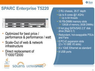 SPARC edit the title text format
 Click to Enterprise T5220           • 2 RU chassis, 26.5” depth
                                     • Up to 8 cores @1.4GHz
                                       > Up to 64 threads
                                     • 16 FB-DIMM memory slots
                                       > 128GB of memory, (8GB DIMMs)
                                     • 8 hot plug SATA/SAS 2.5” disk
                                       drive (Raid 0,1)
• Optimized for best price /         • Redundant, hot-swappable PSUs
  performance & performance / watt     and Fans
• Scale-Out of web & network         • 6 PCI-E expansion slots
                                       (2 x 10 GBE I/0 slots)
  infrastructure                     • 4 x 1GbE Ethernet as standard
• Direct replacement of              • 4 USB ports
  T1000/T2000


                                                                   13
 