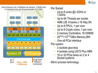 Each Coherency Link 6.4GBytes/s per direction, 12.8GB/s total
                                       •
    Click to edit the title text format Per Socket
   4 x Coherency links give Snoop bandwidth of 51.2GB/s
                                                                > Up to 8 cores @1.2GHz or
                                                                   1.4GHz
           FB-DIMM FB-DIMM        FB-DIMM FB-DIMM
                                                                > Up to 64 Threads per socket
                                                         4x
           FB-DIMM FB-DIMM        FB-DIMM FB-DIMM
                                                      Coherency
                                                                > 4MB L2$ 8 banks x 16 Way SA
                                                        Links   > Up to 8 FPU's, 1 per core
                MCU                    MCU                      > Up to 8 Crypto cores, 1 per core
           CU          CU         CU           CU
                                                                > 2 memory Controllers, 16 DIMMS
       L2$ L2$ L2$ L2$ L2$ L2$ L2$ L2$
                                                                > 25Read+13WriteGB/s Memory BW
                     Full Cross Bar
                                                                > One x8 PCIe interface
        CO     C1   C2     C3  C4     C5    C6    C7

       FPU FPU FPU FPU FPU FPU FPU FPU
                                                            • Per system
       MAU MAU MAU MAU MAU MAU MAU MAU                          > 2 sockets glue-less
                                                                > 4 sockets using UST2 Plus XBR
      System I/F PCI-Express                                    > 16 or 32 PCIe lanes on 2 or 4
                                           x8 @2.5GHz
                                                                   Socket systems
           SSI
            Bus      Power ~105W            4GBytes/s       • 65nm process technology
                     <1.5W/thread          bi-directional



                                                                                                     14
 