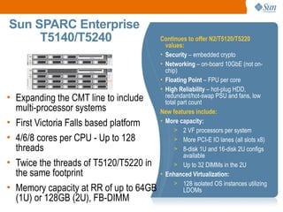 Sun SPARC Enterprise
     T5140/T5240                        Continues to offer N2/T5120/T5220
                                          values:
                                        • Security – embedded crypto
                                        • Networking – on-board 10GbE (not on-
                                          chip)
                                        • Floating Point – FPU per core
                                        • High Reliability – hot-plug HDD,
• Expanding the CMT line to include       redundant/hot-swap PSU and fans, low
                                          total part count
  multi-processor systems               New features include:
• First Victoria Falls based platform   • More capacity:
                                              > 2 VF processors per system
• 4/6/8 cores per CPU - Up to 128             > More PCI-E IO lanes (all slots x8)
  threads                                     > 8-disk 1U and 16-disk 2U configs
                                                  available
• Twice the threads of T5120/T5220 in         > Up to 32 DIMMs in the 2U
  the same footprint                    • Enhanced Virtualization:
                                              > 128 isolated OS instances utilizing
• Memory capacity at RR of up to 64GB             LDOMs
  (1U) or 128GB (2U), FB-DIMM
                                                                                      15
 