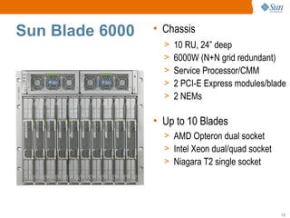 Sun Blade 6000
Click to edit the title text format • Chassis
                                     >   10 RU, 24” deep
                                     >   6000W (N+N grid redundant)
                                     >   Service Processor/CMM
                                     >   2 PCI-E Express modules/blade
                                     >   2 NEMs

                                  • Up to 10 Blades
                                     > AMD Opteron dual socket
                                     > Intel Xeon dual/quad socket
                                     > Niagara T2 single socket




                                                                     19
 