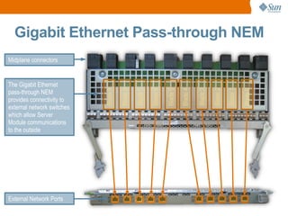 Gigabit Ethernet Pass-through NEM
Midplane connectors


The Gigabit Ethernet


                            Blade 9



                                                Blade 7




                                                                                                  Blade 2

                                                                                                            Blade 1
                                      Blade 8



                                                          Blade 6

                                                                    Blade 5

                                                                              Blade 4

                                                                                        Blade 3




                                                                                                                      Blade 0
pass-through NEM
provides connectivity to
external network switches
which allow Server
Module communications
to the outside




External Network Ports
                                                                                                                                25
 