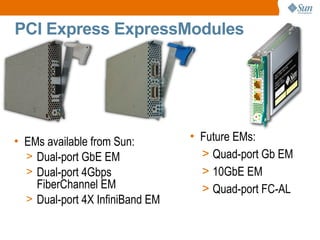 PCI Express ExpressModules




• EMs available from Sun:        • Future EMs:
  > Dual-port GbE EM               > Quad-port Gb EM
  > Dual-port 4Gbps                > 10GbE EM
    FiberChannel EM                > Quad-port FC-AL
  > Dual-port 4X InfiniBand EM

                                                       26
 