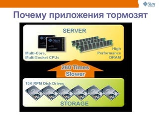 Почему приложения тормозят




                             28
 