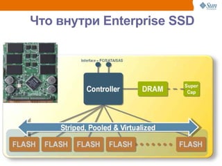 Что внутри Enterprise SSD




                            33
 